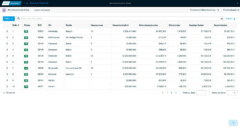 Bündelkalkulation Gas