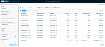 Regionale Netzpreisanalyse RLM Strom Netzbetreiber