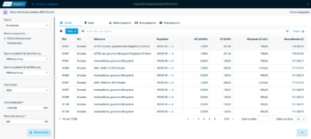Regionale Netzpreisanalyse RLM Strom Postort Netzbetreiber